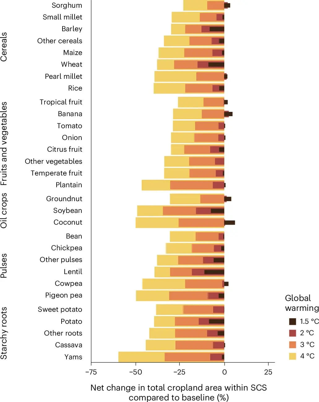 https://www.nature.com/articles/s43016-025-01135-w/figures/4