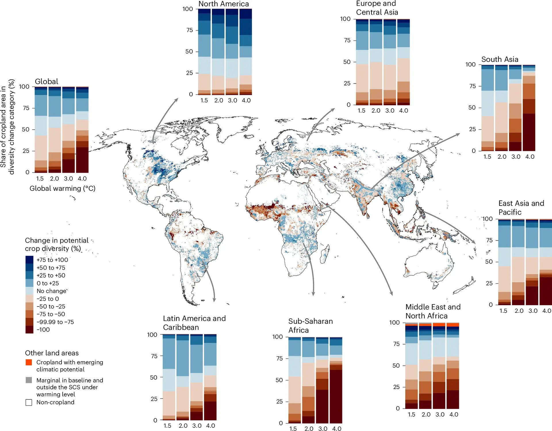https://www.nature.com/articles/s43016-025-01135-w/figures/5