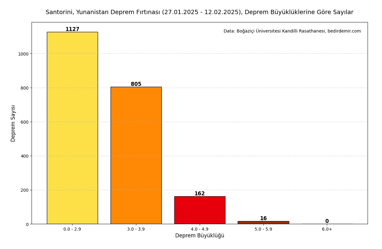 Santorini-earthquake-bar