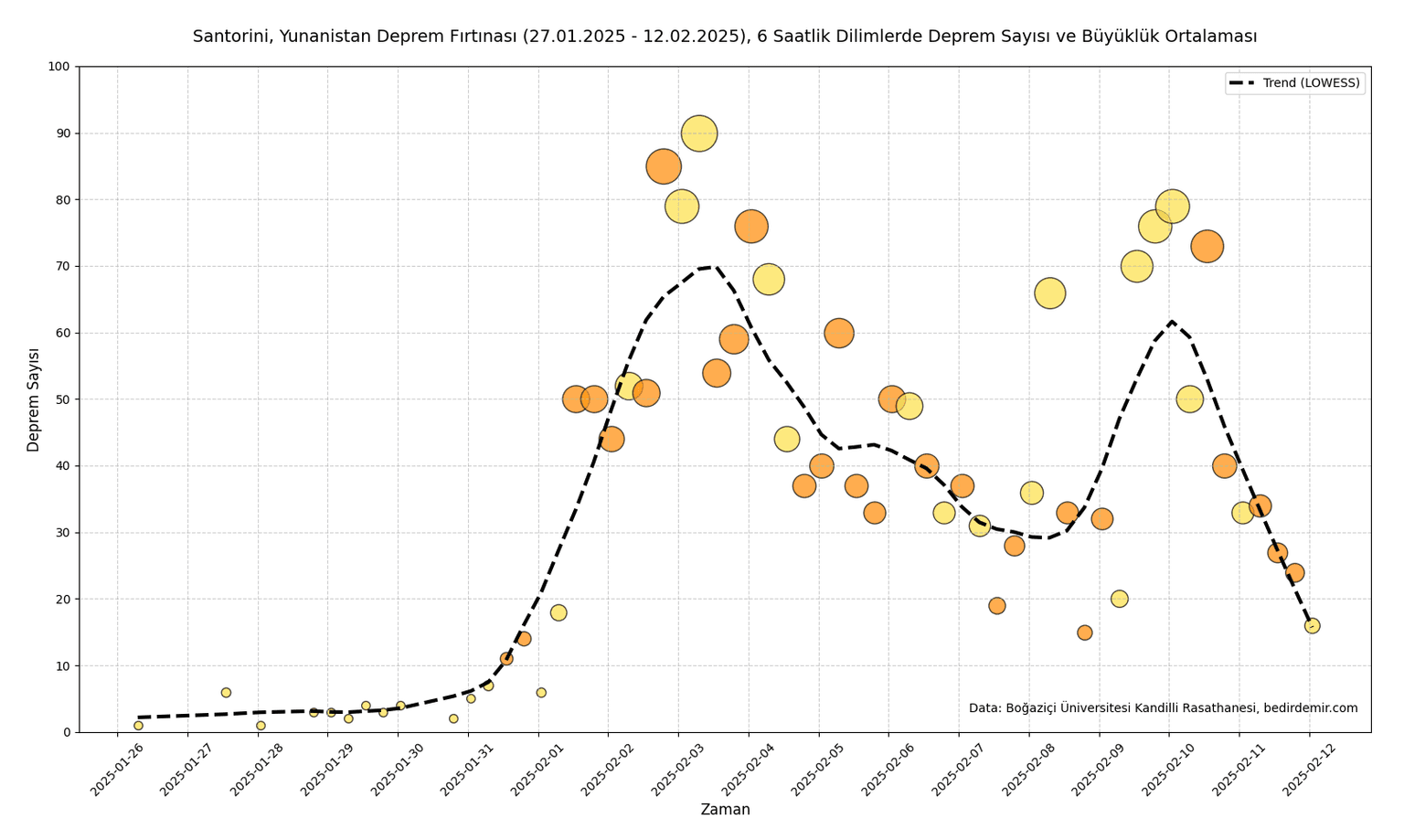 Santorini-earthquake-bubble