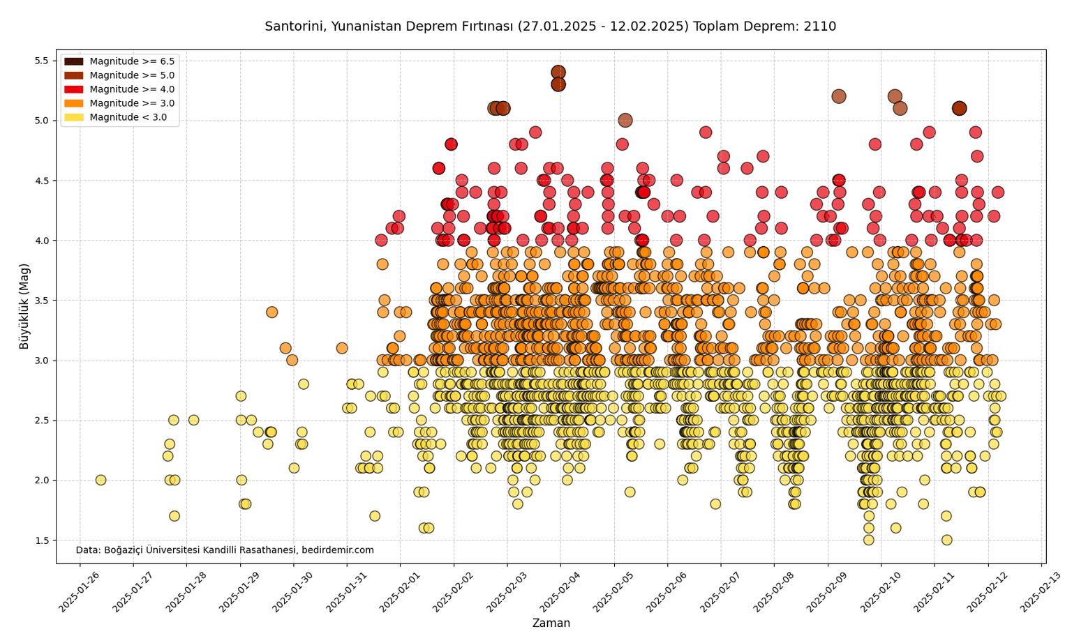 Santorini-earthquake-chart